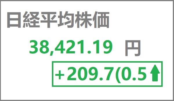 日経平均が反発、38,450円台へ　物価と金利の“中立”が支える市場